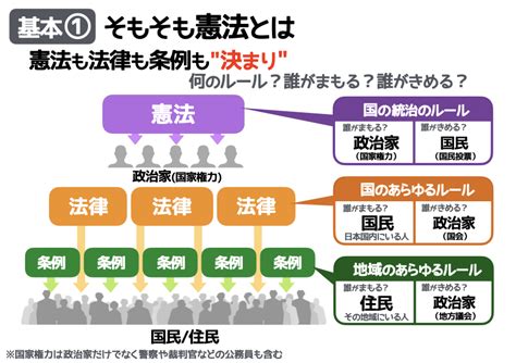 8条|日本国憲法第8章